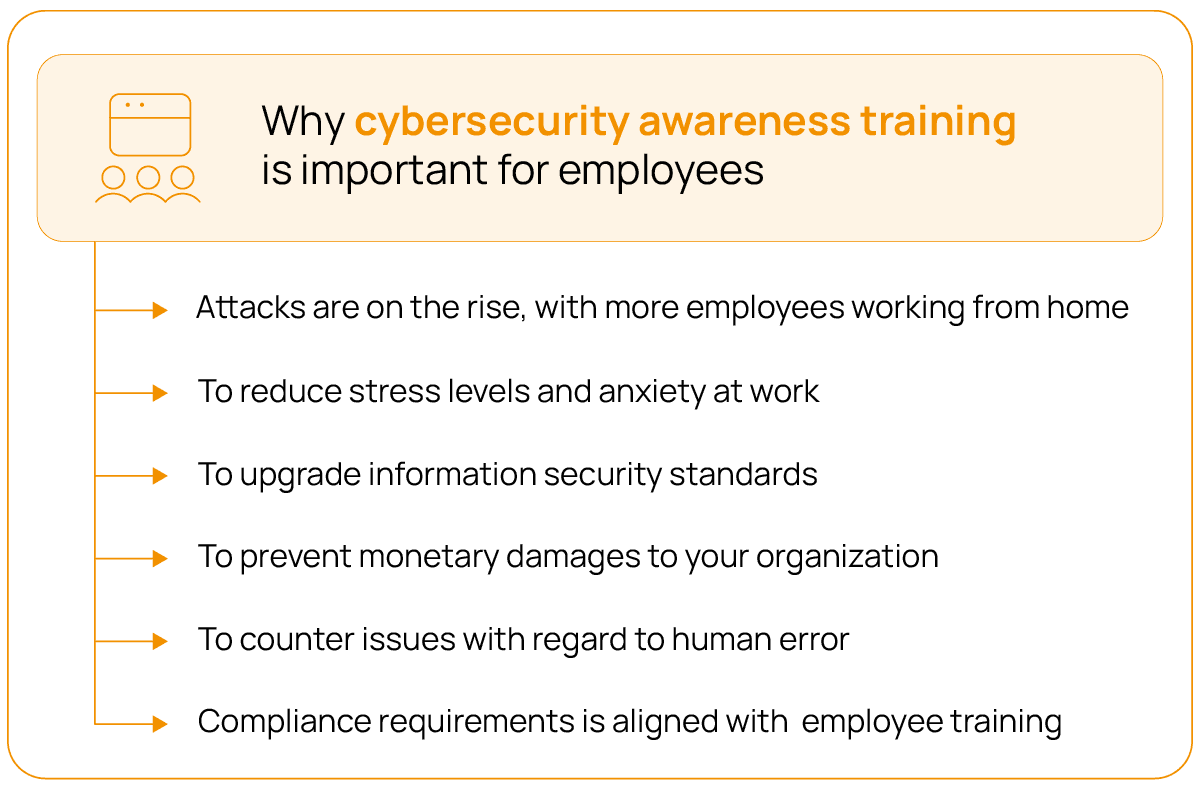 Why cybersecurity awareness training is important for employees